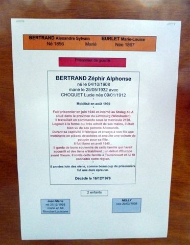 Modèle de fiche individuelle